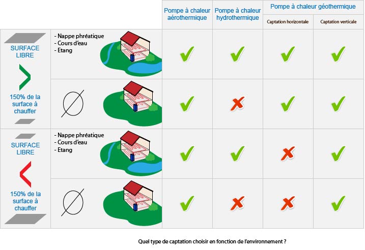 Type de pompe à chaleur géothermique