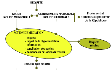 Pompe a chaleur bruit reglementation