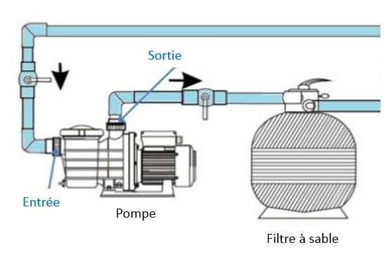Pompe a chaleur piscine fuite eau
