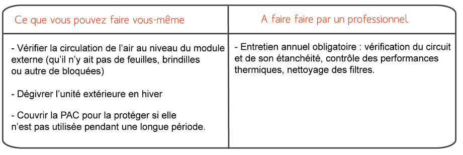 Parametre degivrage pompe a chaleur daikin