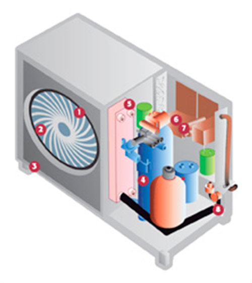 Nettoyage echangeur pompe a chaleur