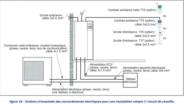 Schema installation pompe a chaleur atlantic