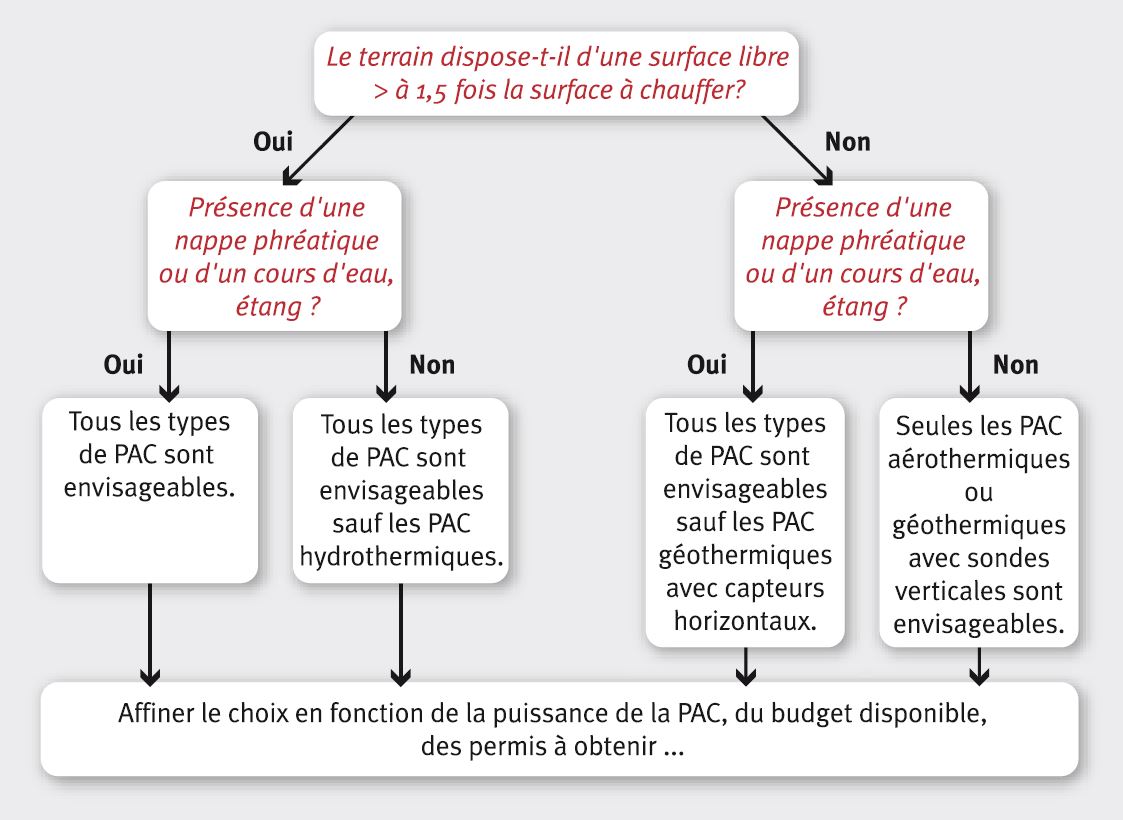 Contrat d'entretien pompe à chaleur mitsubishi