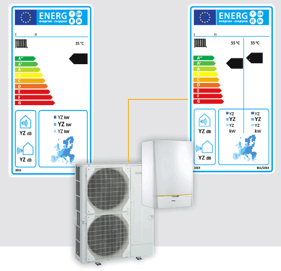 Efficacité énergétique saisonnière pompe à chaleur daikin
