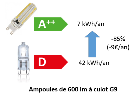 Pompe a chaleur piscine dimplex