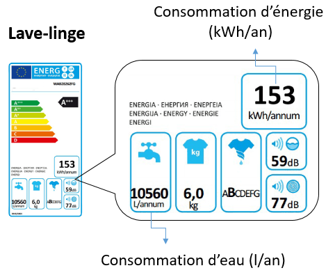 étiquette énergie pompe a chaleur