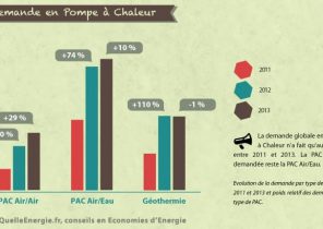 Comparatif climatiseur pompe a chaleur