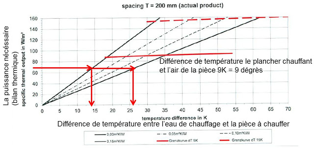 Simulation puissance pompe à chaleur
