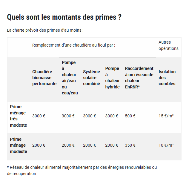 Prime edf pompe a chaleur air air