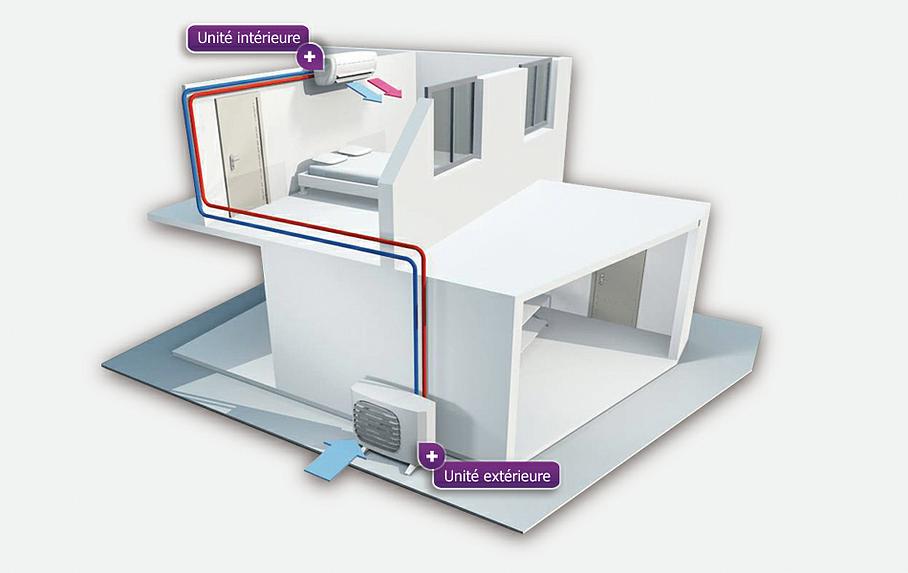 Clim pompe a chaleur air air