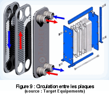 Nettoyage echangeur a plaque pompe a chaleur