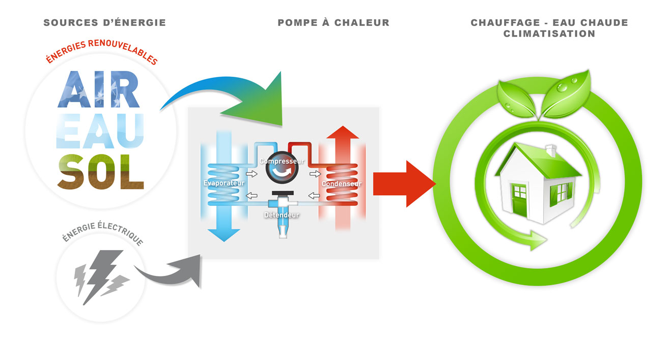 Credit d'impot pompe a chaleur air eau 2015