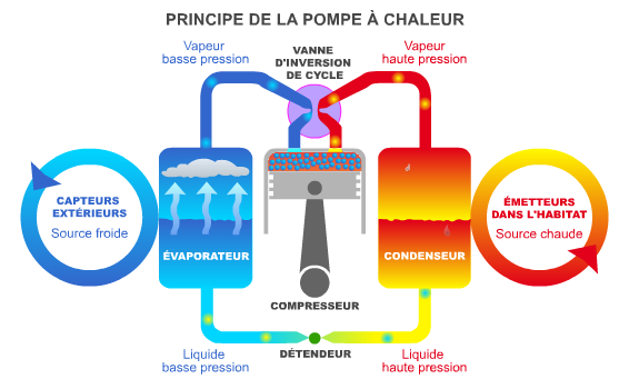 Tpe pompe a chaleur