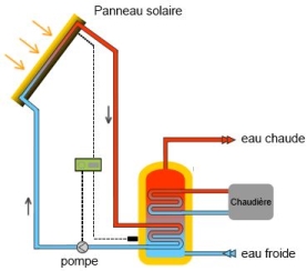 Chauffe eau solaire pompe à chaleur