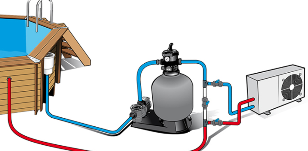 Installer une pompe a chaleur pour piscine