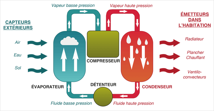 Photo pompe à chaleur air air