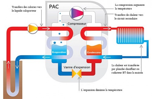Animation pompe a chaleur
