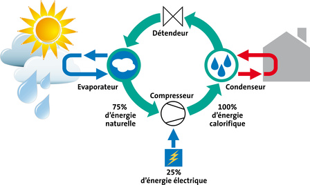 Entretien compresseur pompe a chaleur