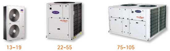 Pompe a chaleur air eau carrier
