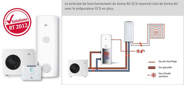 Pompe a chaleur genia hybrid