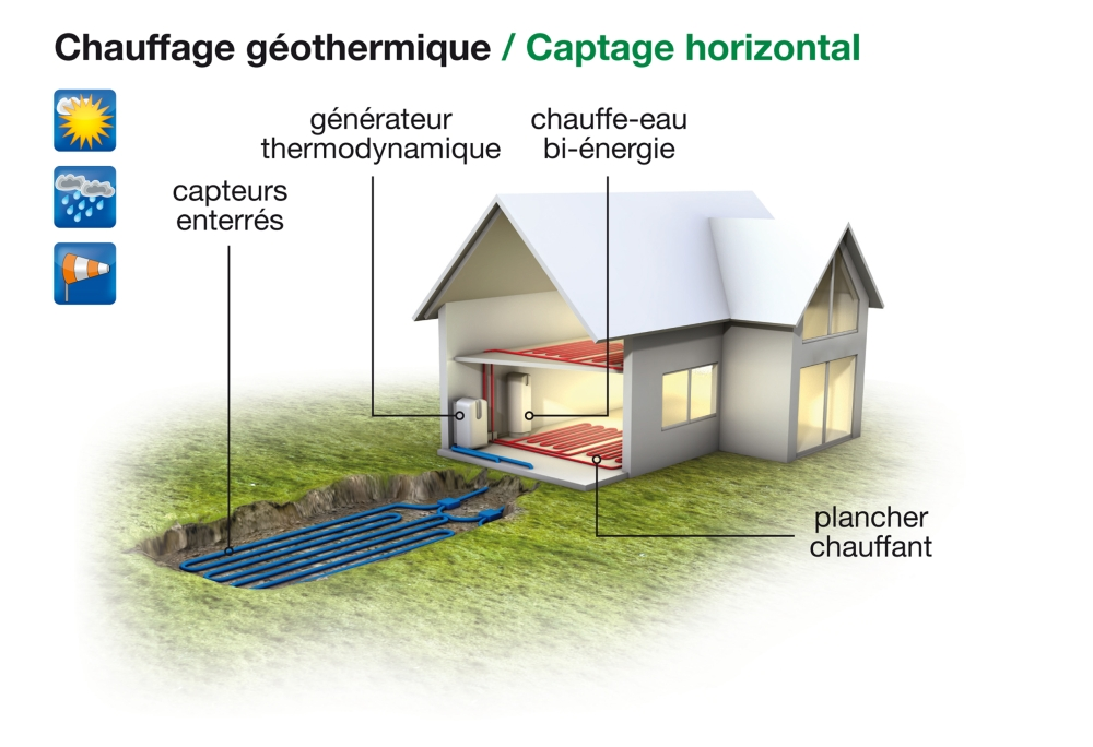 Pompe a chaleur aquatermie