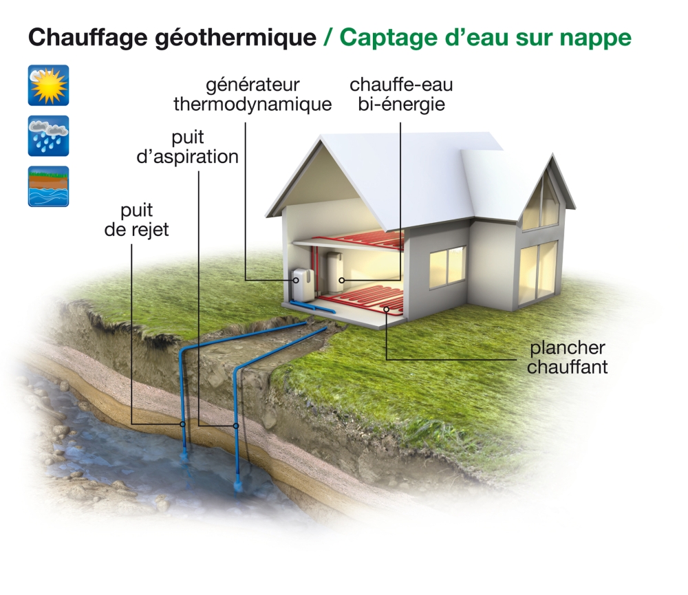Pompe a chaleur tourne sans arret