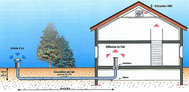 Géothermie maison