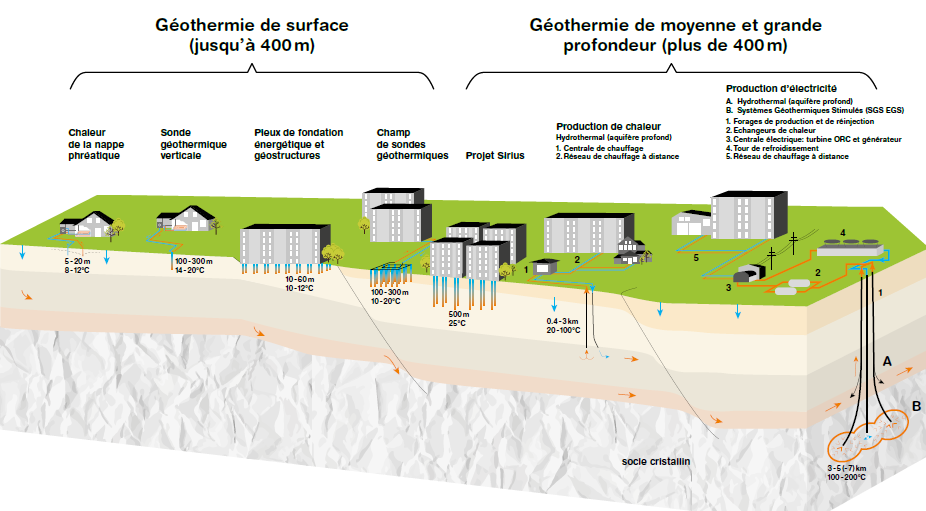 Pompe a chaleur jpac 9kw