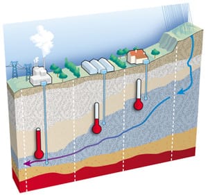 Panne pompe a chaleur geothermie