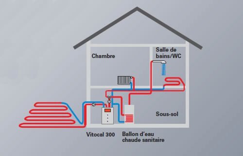 Pompe a chaleur sous sol