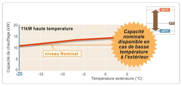 émission co2 pompe à chaleur