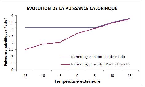 Cop pompe a chaleur air air mitsubishi