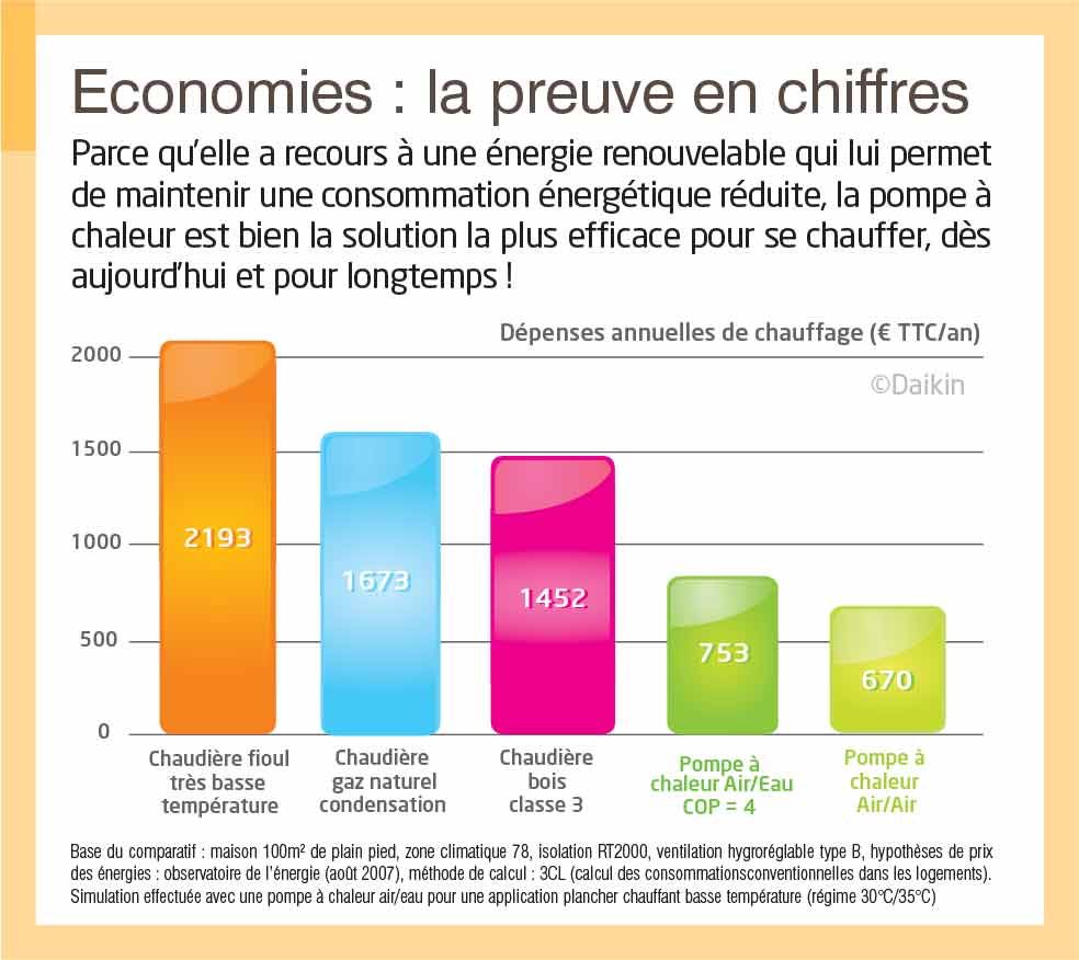 Comparatif pompe a chaleur air air