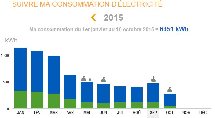 Puissance kva pompe a chaleur
