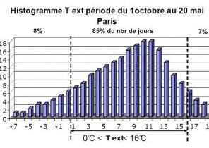 Notice pompe a chaleur baxi