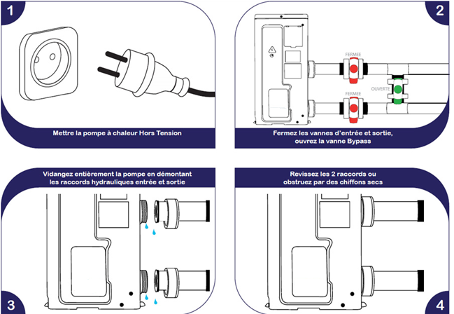 Asservissement pompe à chaleur