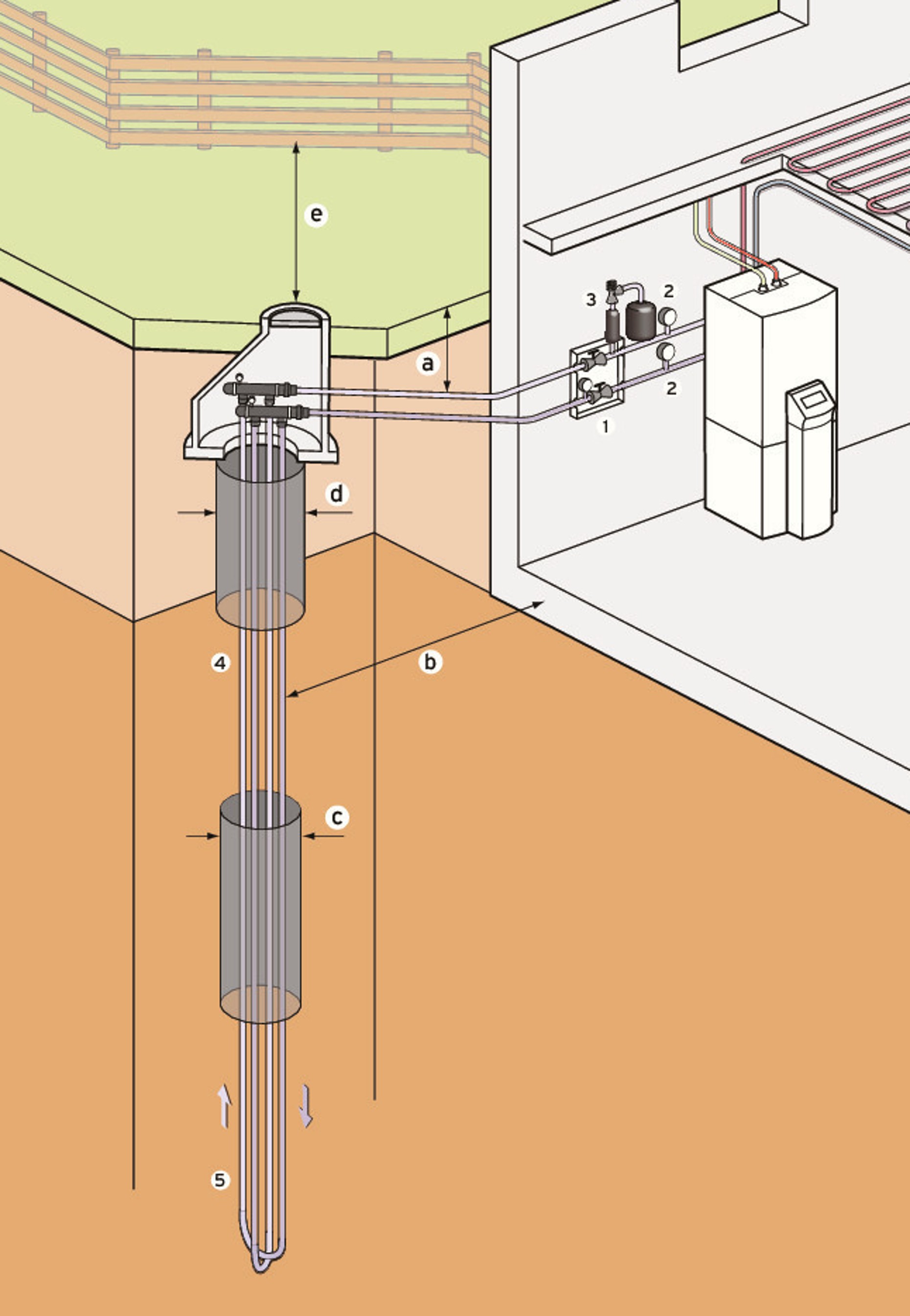 Vaillant pompe a chaleur geothermie