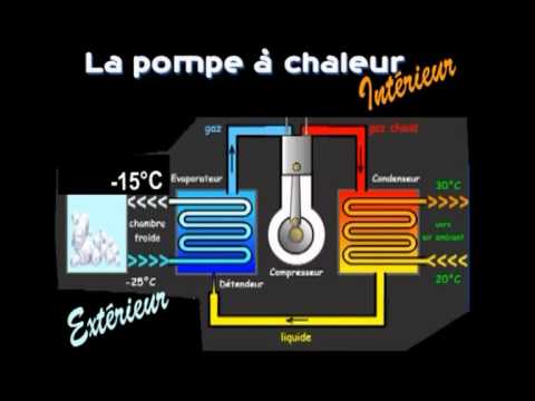 Isolation acoustique pompe a chaleur