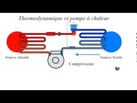 Pompe à chaleur thermodynamique cours