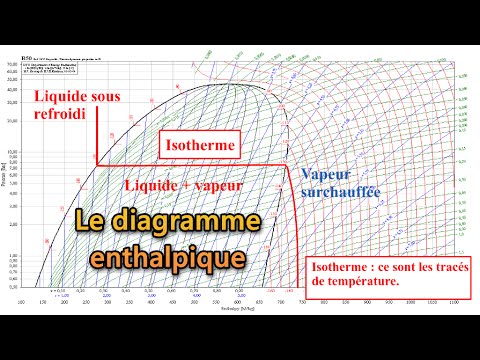 Montage pompe a chaleur piscine hors sol