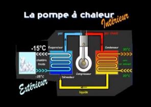 Tuto pompe a chaleur air air