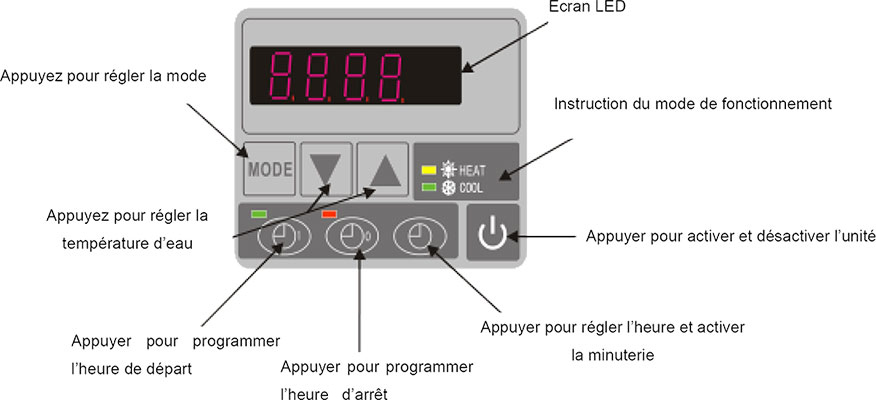 Pompe à chaleur piscine température minimale