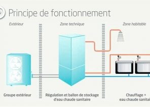 Pompe a chaleur durée de vie