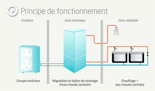 Temps de chauffe pompe à chaleur piscine