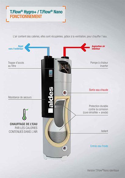 Aide pour installation pompe à chaleur air eau