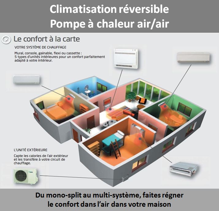 Pompe a chaleur reversible interieur
