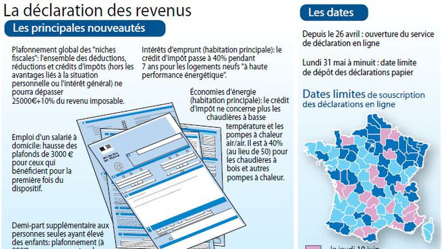 Declarer pompe a chaleur air air impot