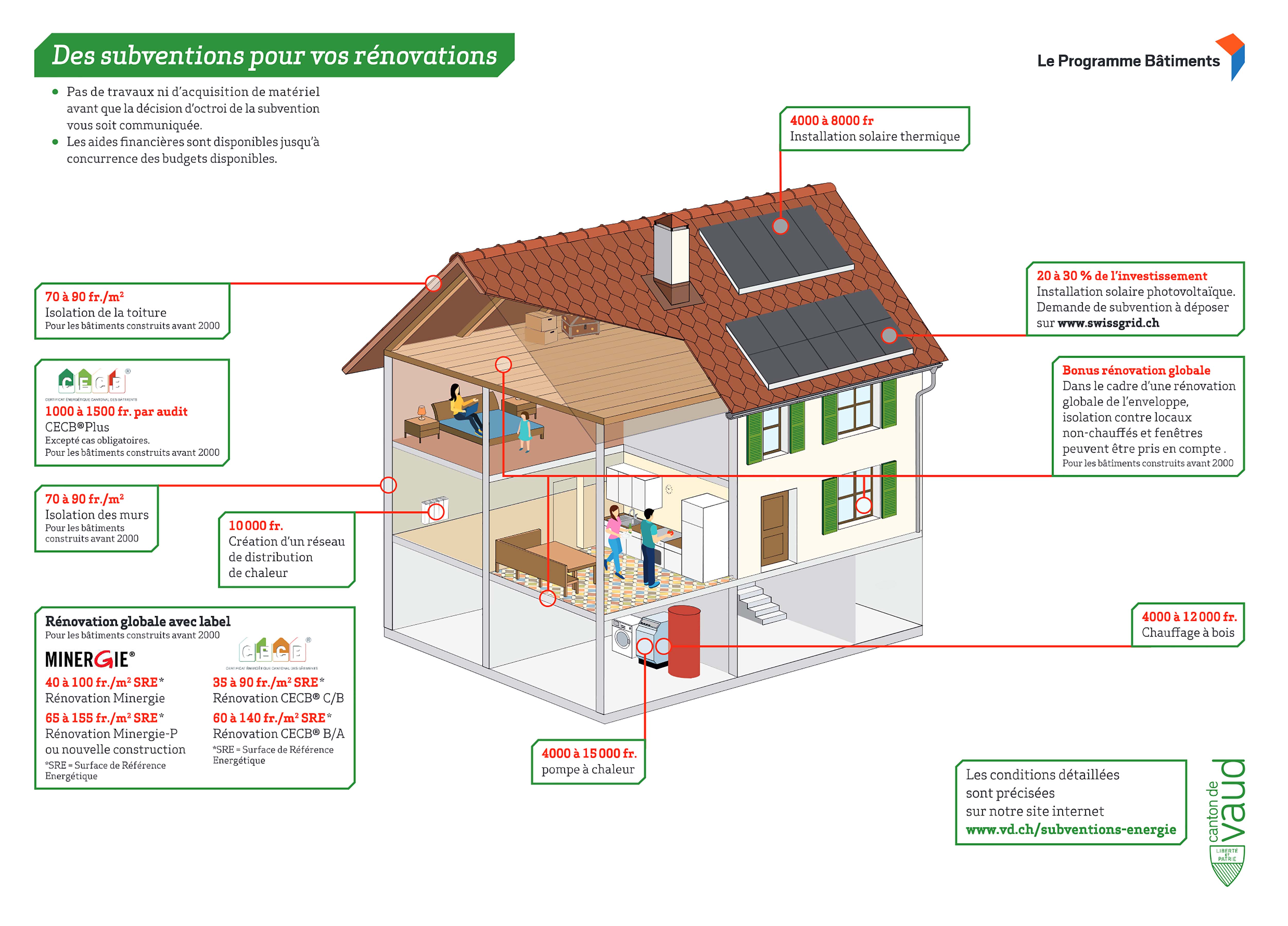 Subvention pompe à chaleur