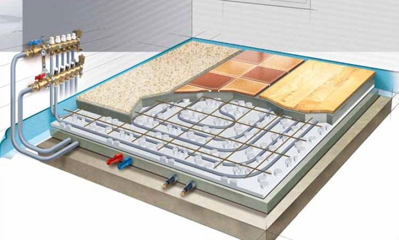 Pompe a chaleur plancher chauffant rafraichissant
