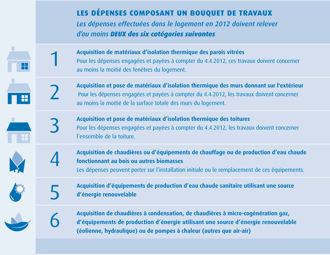 Pompe a chaleur credit impot 2014